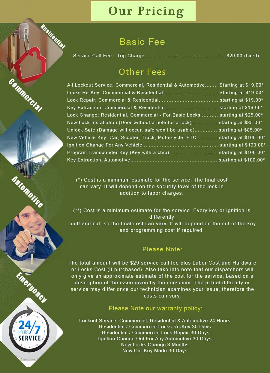 Orlando Locksmith Store Orlando, FL 407-548-0649